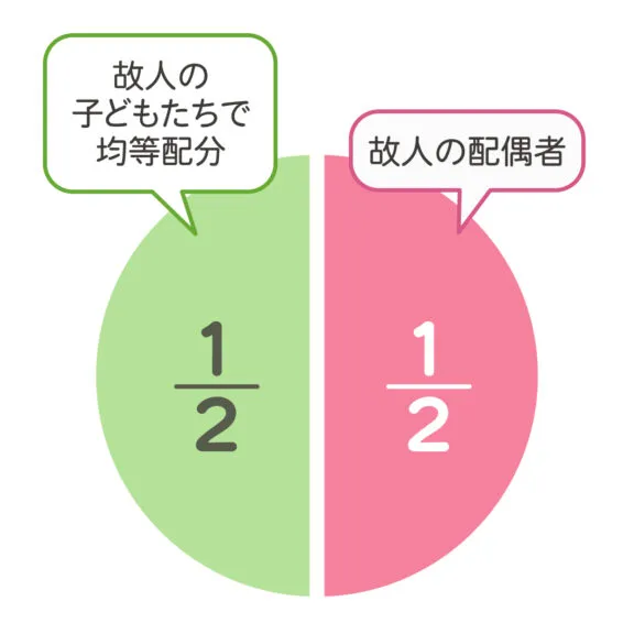 【習志野市津田沼｜行政書士事務所】不動産の遺産分割方法につきまして